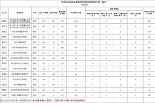 B费本场数据：5次关键传球，1次创造良机，1次失点，评分7.6分